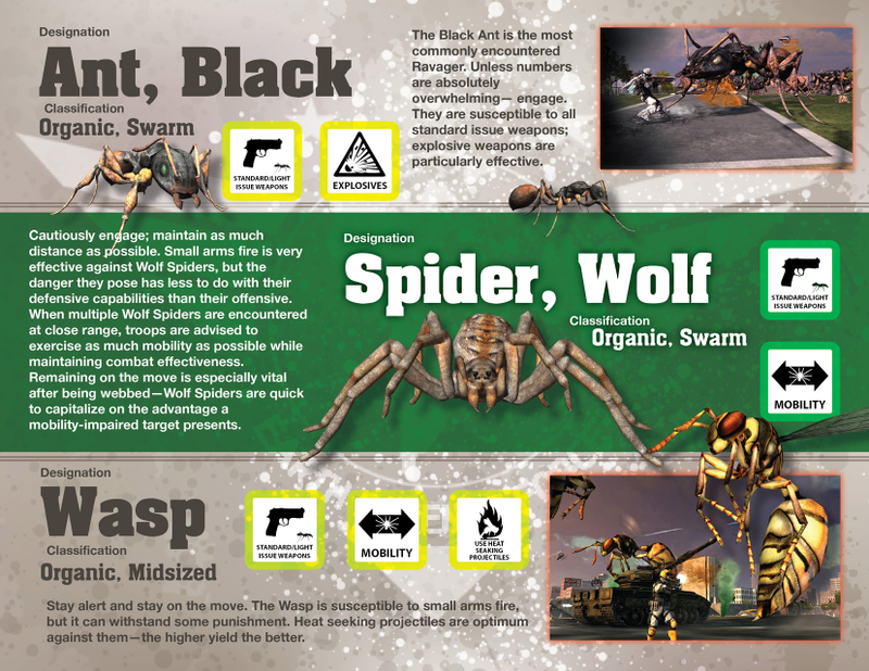 Illustration for article titled A Field Guide To Earth Defense Force: Insect Armageddon's Giant Killer Bugs